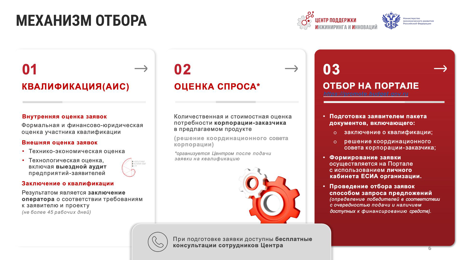 Слайд презентации ЦПИИ «Механизм отбора»: квалификация в АИС, оценка спроса корпорации, отбор на портале и заключение договора гранта