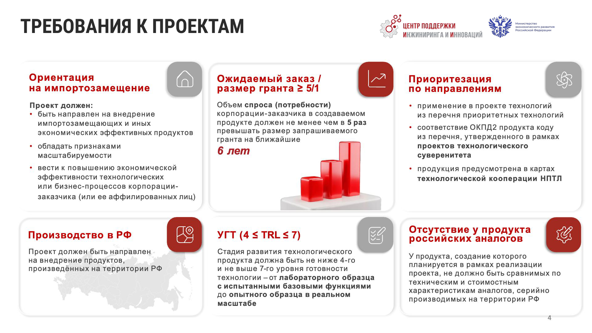 Слайд презентации ЦПИИ «Требования к проектам»: ориентация на импортозамещение, ожидаемый заказ ≥5× за 6 лет, приоритизация по направлениям, производство в РФ, УГТ 4–7, отсутствие аналогов