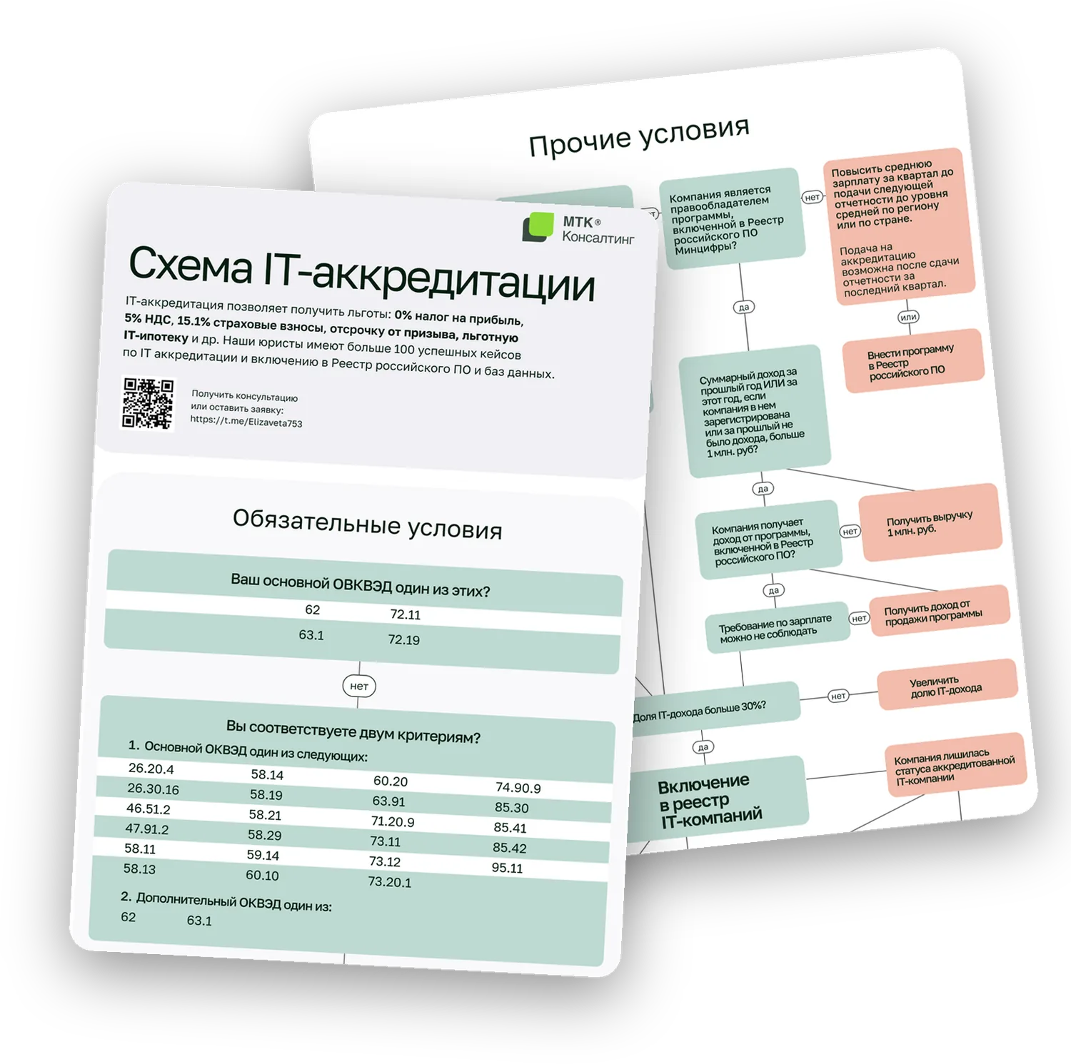 Превью бонус-материала вебинара
