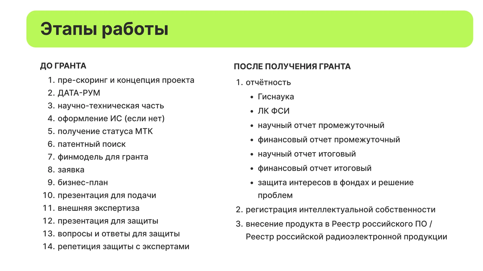 Дорожная карта получения гранта